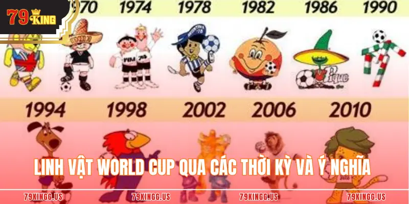 Linh Vật World Cup Qua Các Thời Kỳ Và Ý Nghĩa Đặc Biệt